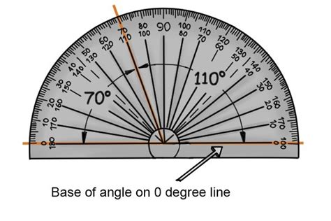 30 Degree Angle Protractor