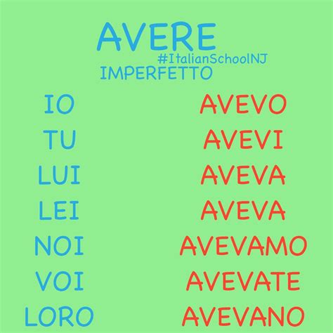 Italian Grammar Imperfetto Indicativo Avere To Have Como Aprender