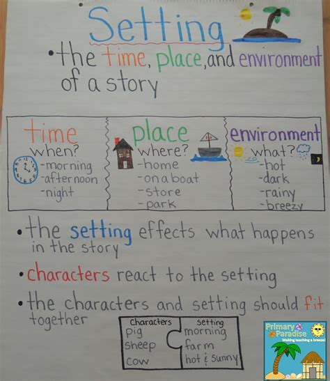 The Teaching Tribunegreat Anchor Charts For Teaching Story Elements