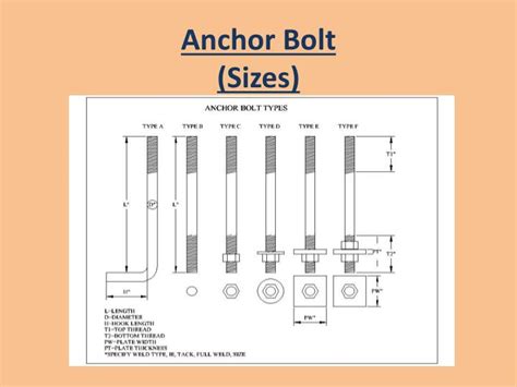 Anchor Bolt Hole Size Chart In Mm
