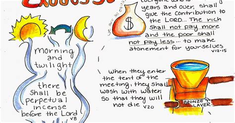 Doodle Through The Bible Exodus 30