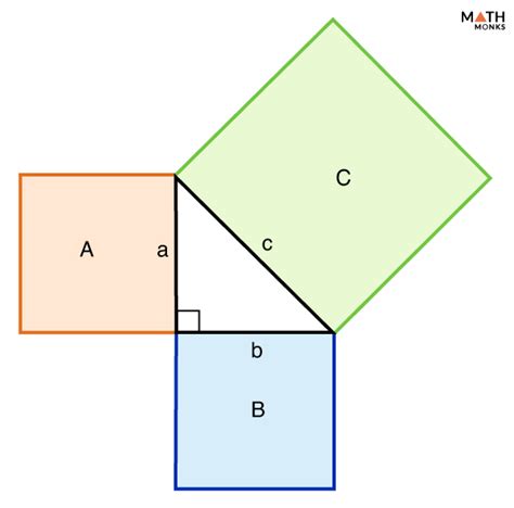 Pythagorean Pythagoras Theorem Definition Formula And Examples