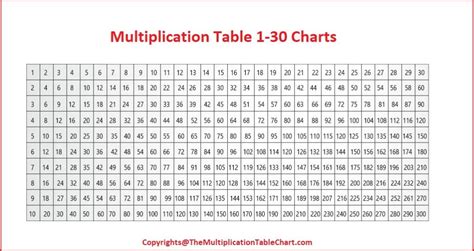 ️ Free Multiplication Table 1 30 Charts Printable And Worksheet