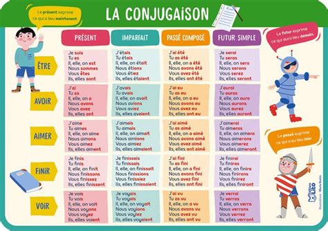 La Conjugaison Editions Lito Conjugaison Futur Simple Conjugaison