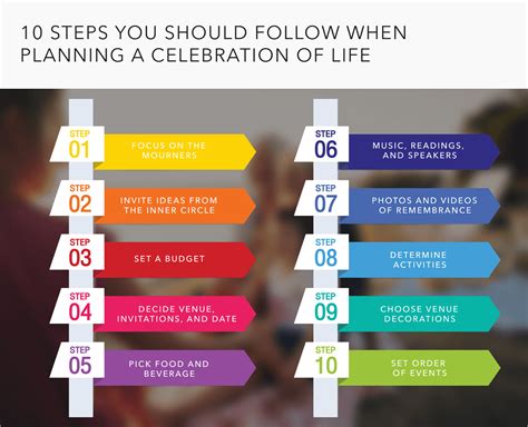 How To Plan A Celebration Of Life 10 Steps With Examples