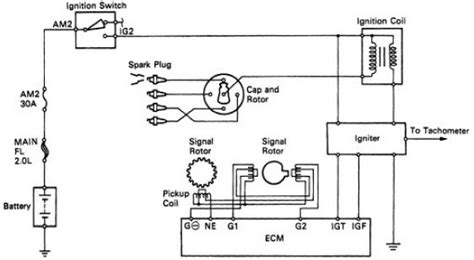 Wiring diagrams toyota by model. Wiring Diagrams : Toyota Camry Ignition System Wiring and ...