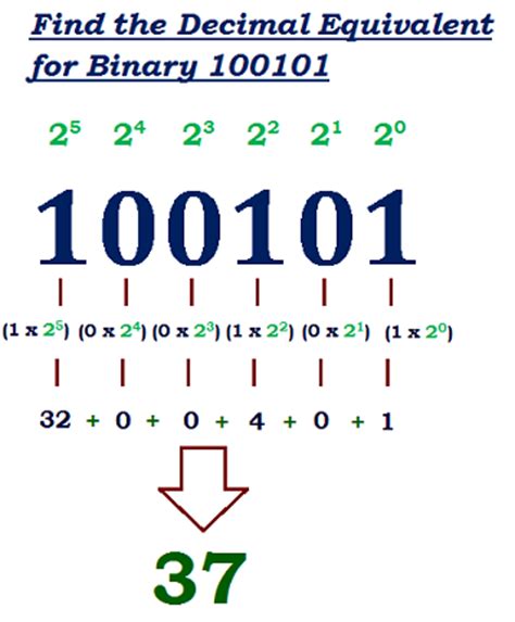 This tool allows loading the binary users can also convert binary file to decimal by uploading the file. Binary to Decimal, Hex & Octal Converter with Example