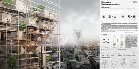 Post Pandemic High Rise Urban Planning Evolo Architecture Magazine