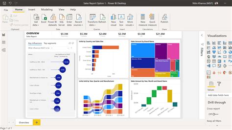 Microsoft Power Bi Une Solution Pour Explorer Analyser Et Visualiser
