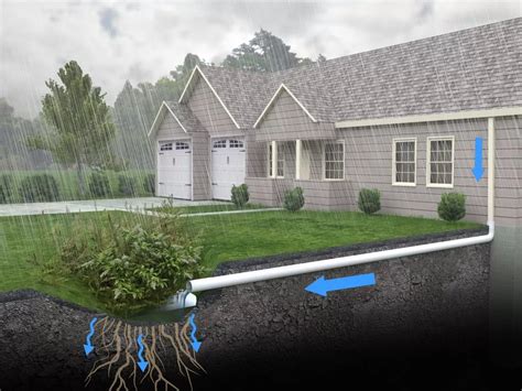 The Importance Of Stormwater Management In Residential Areas