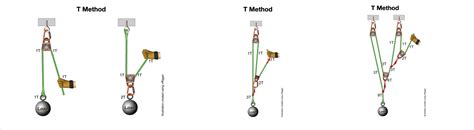 Mechanical Advantage 2 The T Method Safety Access And Rescue