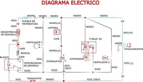 Top 90 Imagen Como Se Leen Los Diagramas Electricos Abzlocal Mx