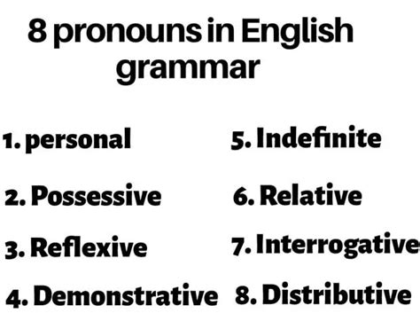 8 Types Of Pronouns Definitions And Examples English Finders
