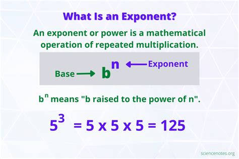 Exponent Rules And Examples