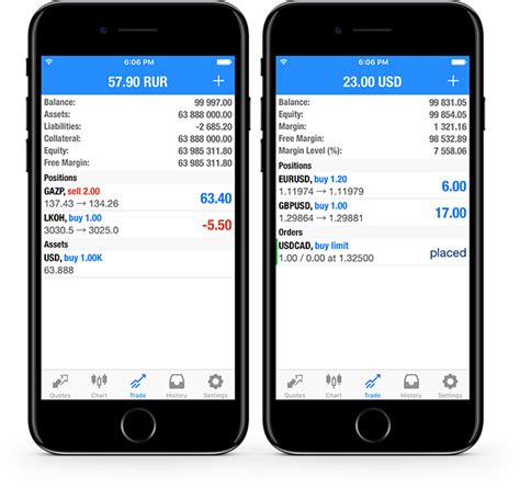 This is why we have done the hard work for you by reviewing five of the you can trade stock cfds with up to 1:5 leverage with libertex. MetaTrader 5 iOS build 1403 - Release Notes