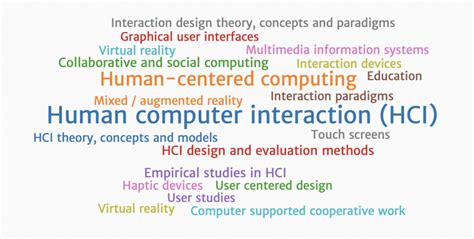 What Is Human Computer Interaction And What Are Hci Applications