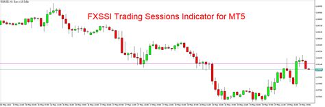 Fxssi Trading Sessions Indicator For Mt5 Free Downloa