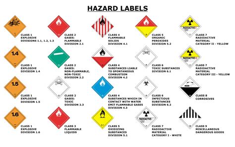 Dangerous Goods Regulations Dgr Category General Subject Course