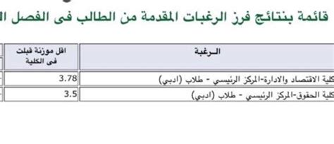 كلية الأرصاد والبيئة وزراعة المناطق الجافة. اقسام كلية الحقوق جامعة الملك عبدالعزيز