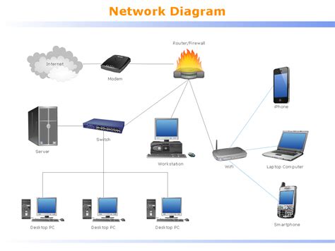 Local area network (LAN). Computer and Network Examples | Network Diagram Software LAN Network ...
