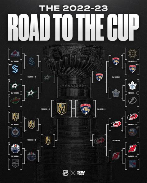 The Road To The Cup Poster For The Vancouver Stanleyss Hockey Team In 2012