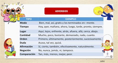 Diferentes Tipos De Adverbios Con Varios Ejemplos Images