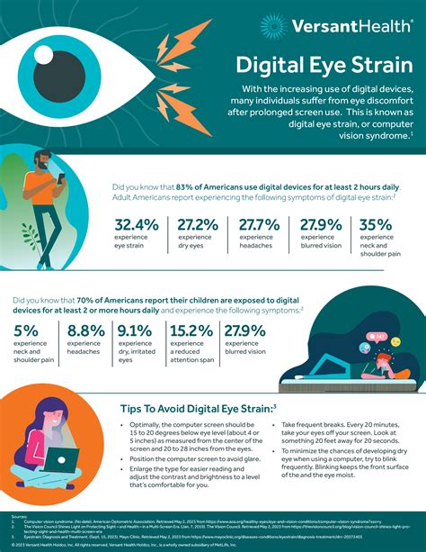 Prevalence Of Digital Eye Strain In The United States Versant Health