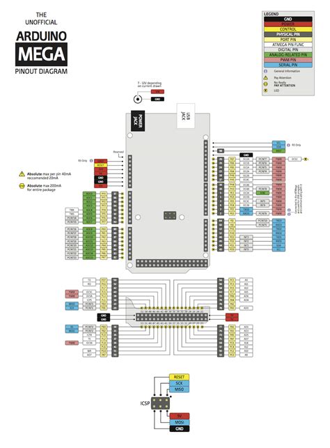 Arduino Mega Pinout V2 Pinout Cable And Connector Diagrams Usb Images