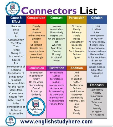 We Love This List Of Connectors Using Connecting Words Is A Fantastic