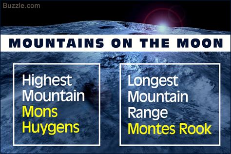 The Complete List Of Mountains And Mountain Ranges On The Moon