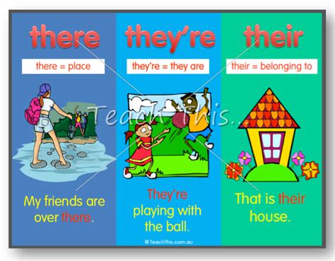 Their Theyre And There Poster Teacher Resources And Classroom