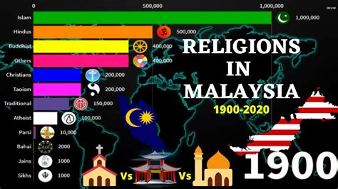 Malaysia Religions From 2000 2200 Malaysia Diversities Youtube
