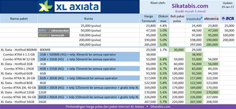Salah satu provider yang menyediakan paket internet murah dan unlimited adalah xl axiata. Cara Daftar Paket Internet Xl Dengan Pulsa - Daftar Ini