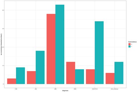 R Ggplot2 Geom Bar And Position Identity Images