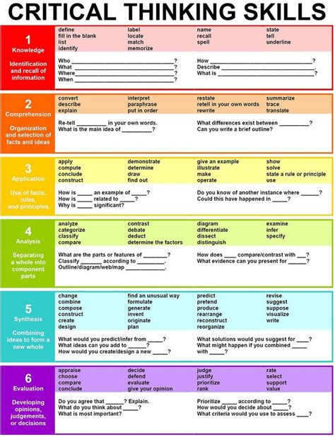 Blooms Taxonomy Of Cognitive Learning Latin Classics And Education