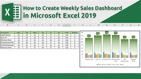 How To Create Weekly Sales Chart Or Dashboard In Ms Excel 2019 YouTube