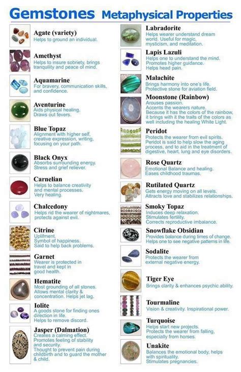 Gemstones And Their Meanings Chart Chart Precious Stones Semi Stone