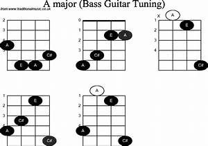 Bass Guitar Chord Diagrams For A
