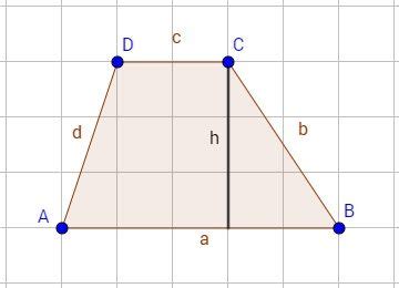 Die eckpunkte a, b, c werden gross geschrieben. Ausführliche Erklärung, wie man Flächen berechnet zu allen Flächenformen und Figruen. So zum ...