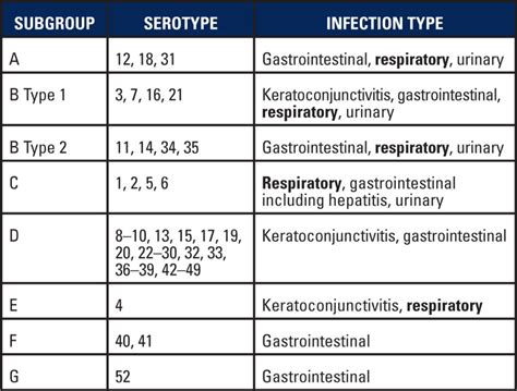 Upper Respiratory Infection Medscape Human Anatomy