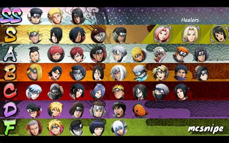 Boruto Character Tier List Best Character Naruto X Boruto Ninja Voltage