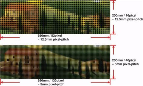 Led Displays Resolution