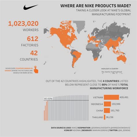 2018w36 The Nike Manufacturing Map Dataset By Makeovermonday Data