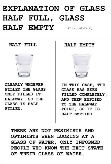 Explanation Of Glass Half Full Glasshalf Empty By Captainfattyhalf