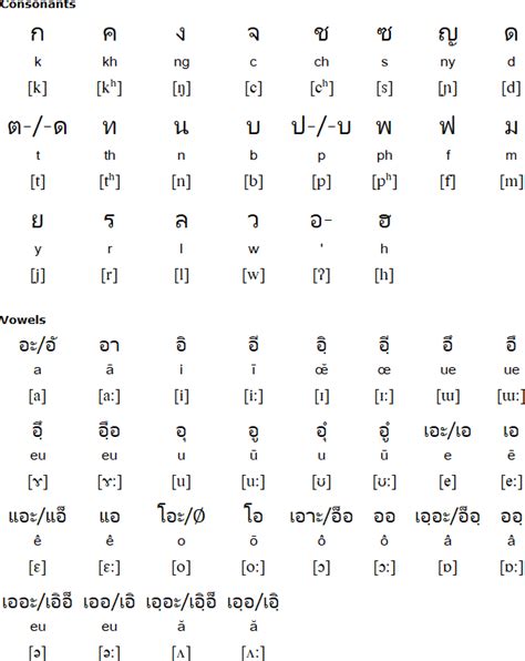 Northern Khmer Language And Alphabet