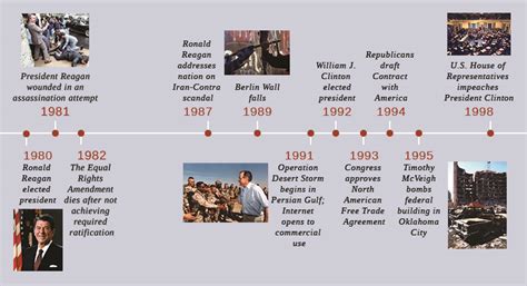 The Reagan Revolution · Us History