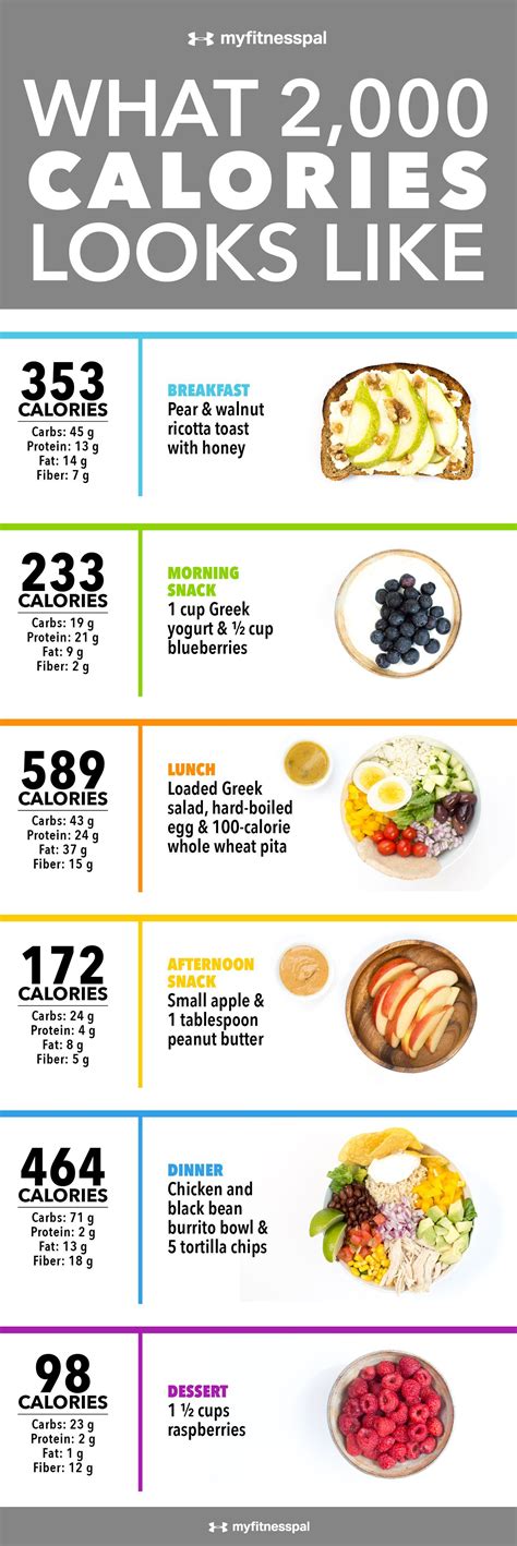 Pin On Fit Food Meal Prep And Portion Control