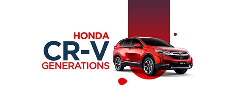 Infographic Honda Cr V And Its Generations