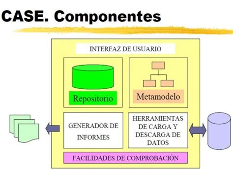 Componentes Y Taxonomía De Herramientas Case Herramientas Case