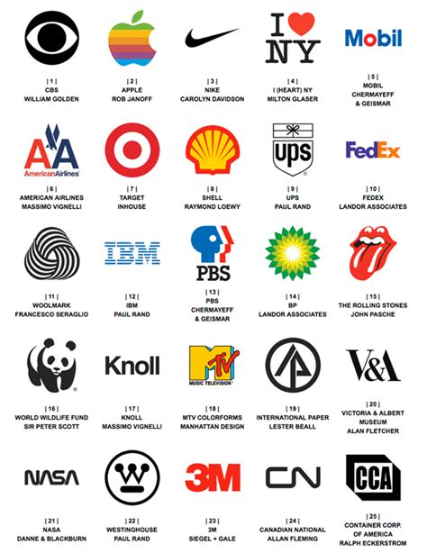 Logos Más Famosos Del Mundo Y Sus Nombres Imagui